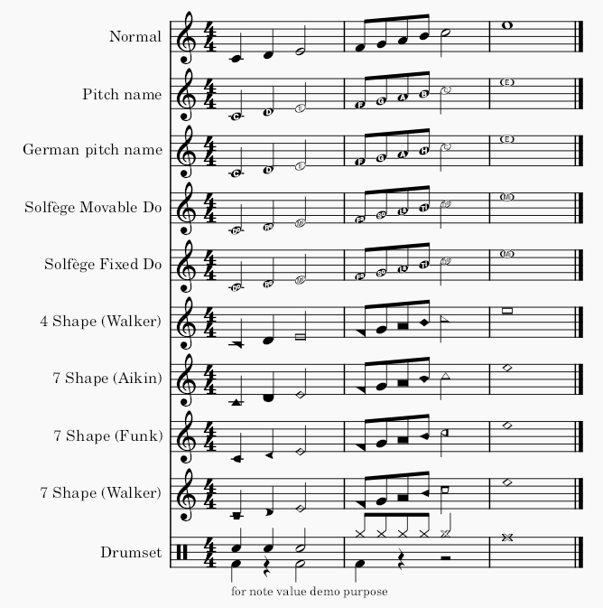 Ms4 noteheadschemes