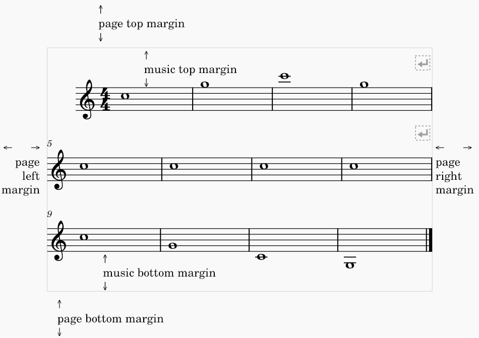 Margins